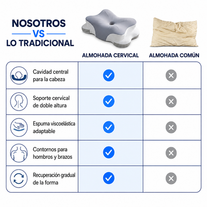 Almohada cervical ortopédica estrella
