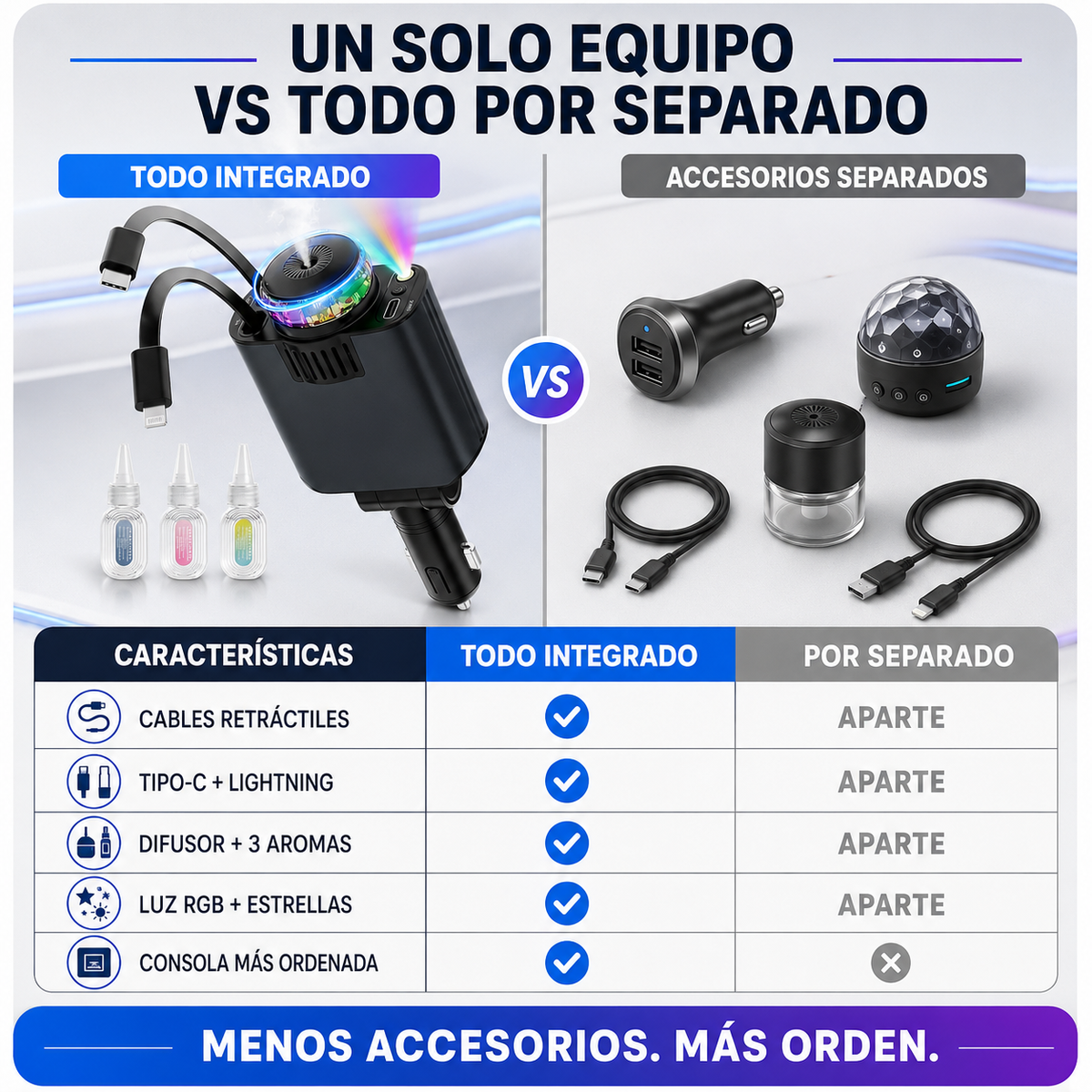 MODULADOR CARGADOR AROMATIZANTE CARRO TC