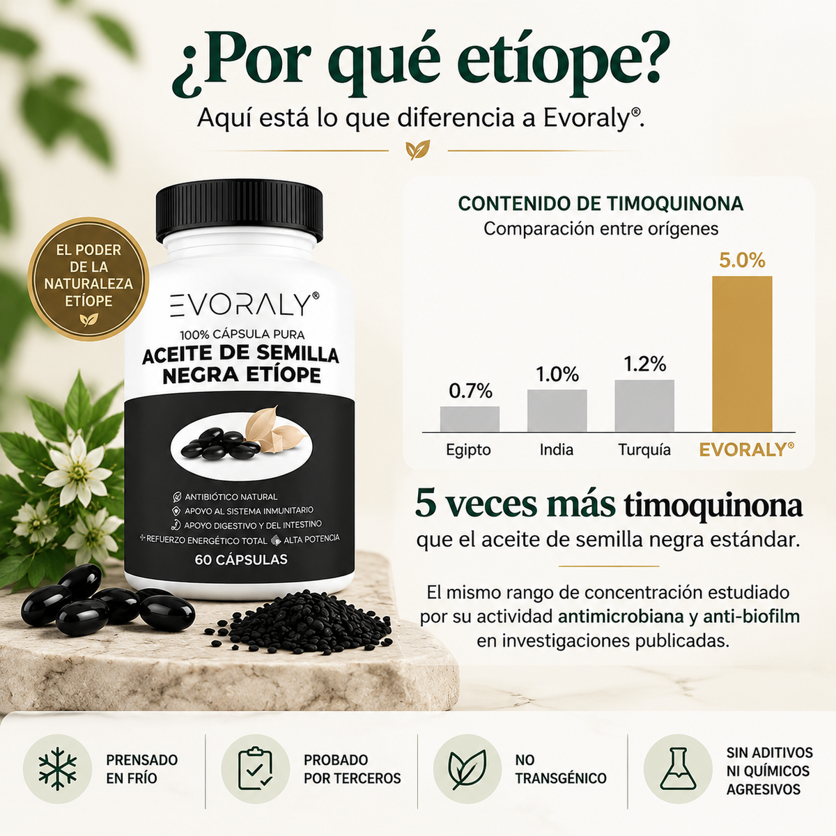 EVALORY