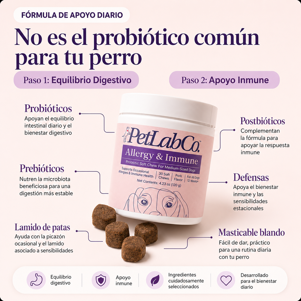 PETLAB CO